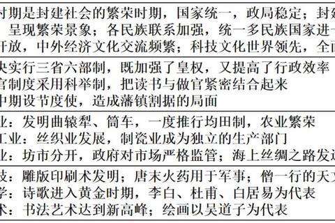 唐朝总共多少年历史学习痛点解析与高效记忆技巧分享