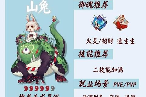阴阳师御魂搭配速成教学萌新必看的高效强化与实战技巧解析