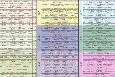江湖悠悠武学搭配全攻略与暗影阁上品武学强度解析
