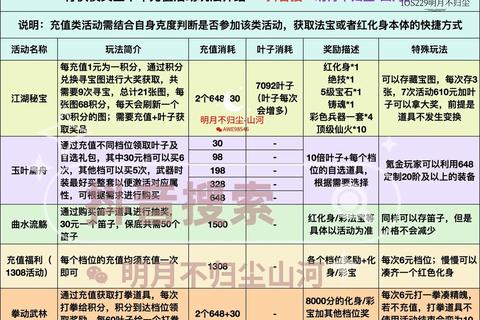 我是大主宰高效充值技巧助你快速提升战力必备攻略指南
