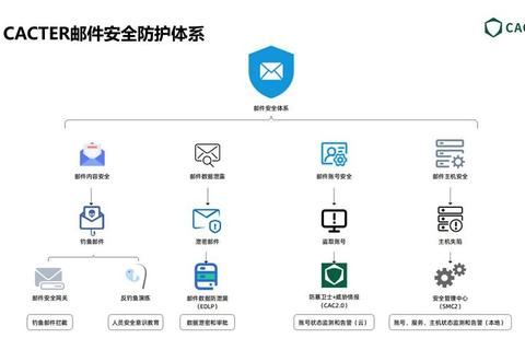 服务器安全狗高效防护配置与实时监控功能保障企业数据安全无忧-第1张图片-凡奇硬核学院