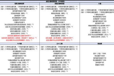 征途2手游宝宝养成全攻略属性培养与技能搭配技巧详解