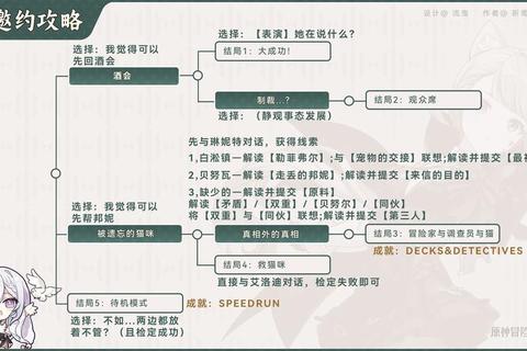 跟踪莫妮卡全流程通关技巧与隐藏任务解锁步骤详解