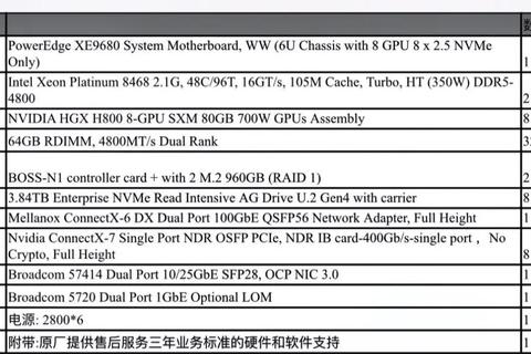 CPU利用率优化技巧：服务器性能提升与能耗控制实战指南