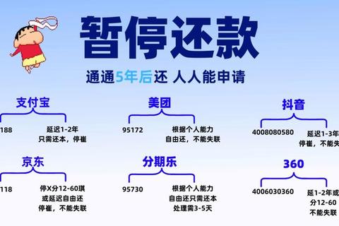 信用卡可以做哪些网贷？三步申请低息贷款解决资金周转难题