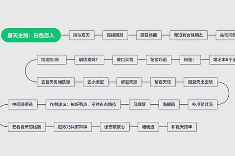 游戏1572全流程通关技巧与隐藏结局解锁攻略  第1张