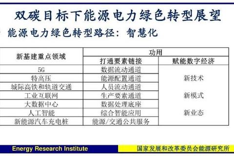 绿动机怎么样应对高能耗难题？节能省电高效运行更省心