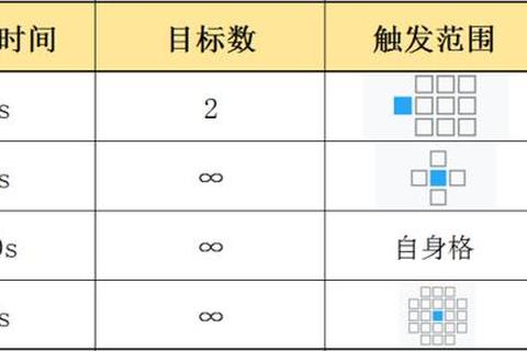 iOS爱丽丝游戏全剧情通关技巧与隐藏关卡解锁完整指南