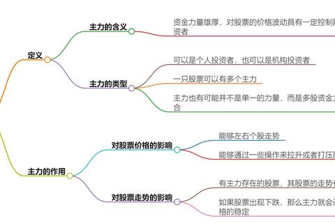 电子商务的股票有哪些？解决选股痛点的三大策略解析