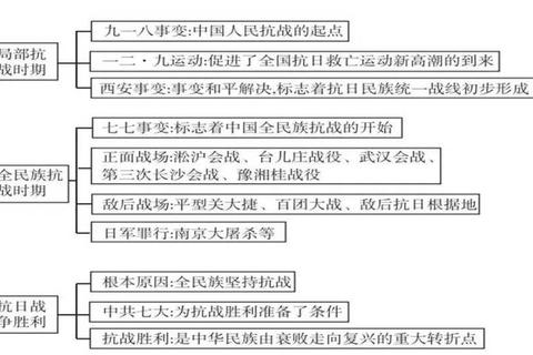 华夏抗日战争全攻略战略要点解析与实战技巧精要