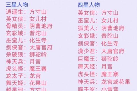 梦幻手游门派闯关速通攻略新手必看高效阵容与技巧解析