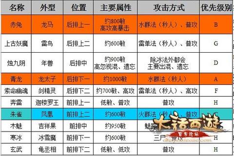 剑网三庄花手游110级通关技巧与最强阵容搭配全攻略