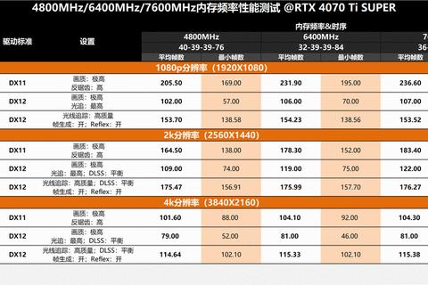 电脑内存频率查看方法详解快速掌握硬件参数检测技巧-第1张图片-凡奇硬核学院