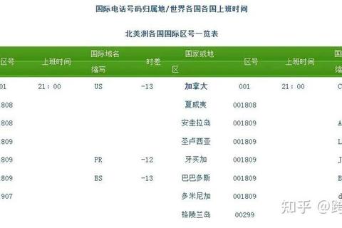 994是哪个国家的区号？跨境通讯困惑解决指南