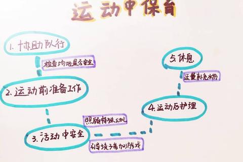 健康生活新主张:科学保健游戏与身心平衡互动方案 健康生活新主张:科学保健游戏与身心平衡互动方案