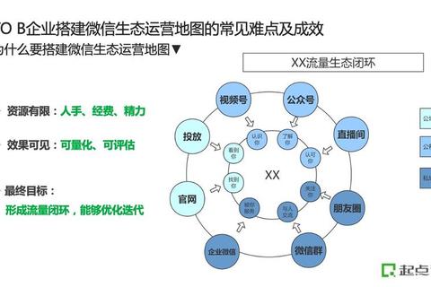 微信为什么没有等级制度？解析用户社交痛点与生态平衡设计思路