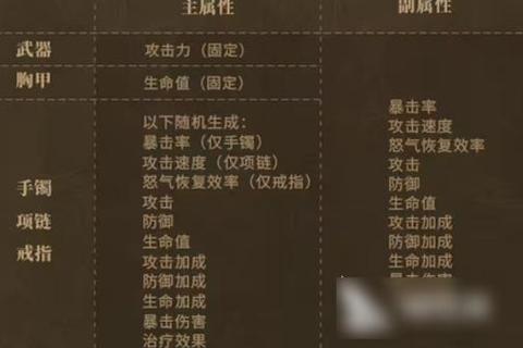 MU手游装备进阶指南顶级装备获取技巧与属性强化全攻略