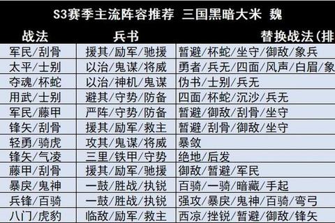 胡莱三国新手必看：零氪金开荒阵容与资源获取全攻略