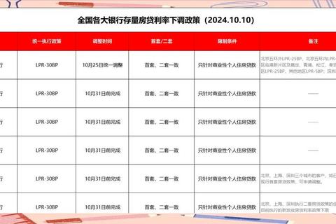 广发银行理财怎么样解决收益不稳与风险担忧难题