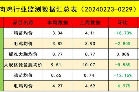 现在鸡多少钱一斤价格波动大如何挑选性价比高的购买渠道