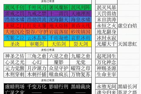 魔法世界IMO零氪萌新必看全职业加点与高效练级技巧解析 魔法世界IMO零氪萌新必看全职业加点与高效练级技巧解析