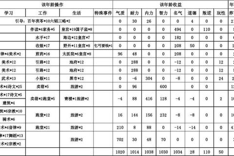 宝石1010高分通关必备技巧：快速消除与步数优化全攻略