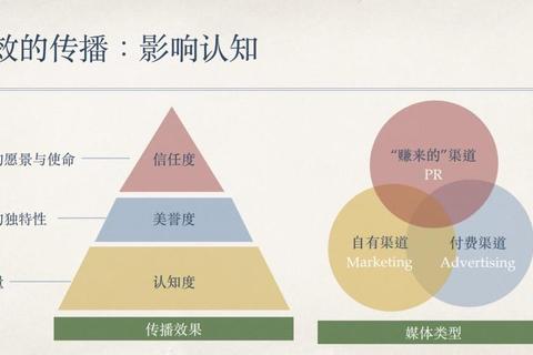 PR是什么？企业品牌传播痛点解析与精准公关策略指南