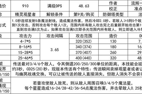 大战城市全阶段通关秘籍：资源调配与防御塔升级策略详解
