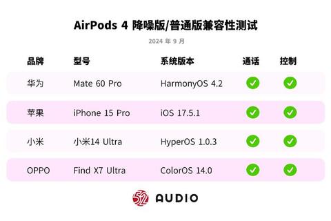 为什么苹果耳机价格高昂却备受追捧？解析音质与生态兼容性核心优势