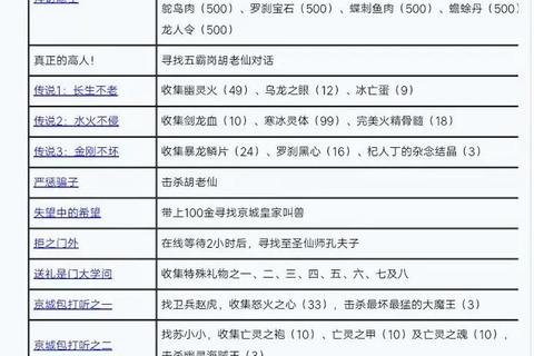 神武手游结拜组队打怪技巧与平民高效通关全攻略