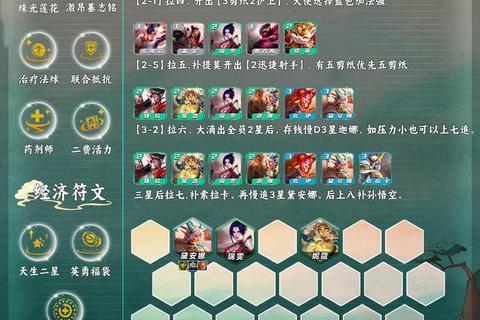 完美契约手游高胜率阵容推荐及平民玩家零氪金战术指南