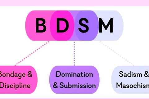 BDSM俱乐部新人必看攻略：安全调教技巧与剧情选择指南