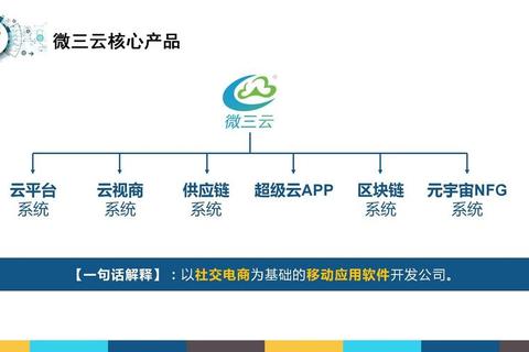 莞云在哪里精准定位服务解决位置难寻困扰