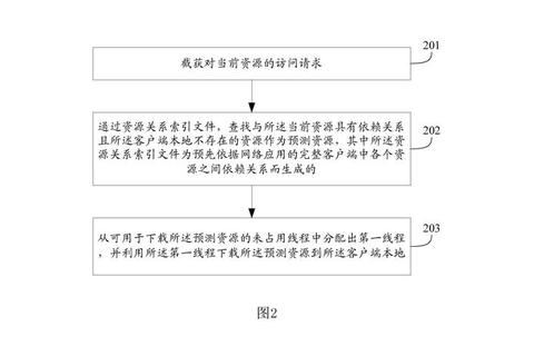 脚本下载指南：高效自动化抓取方法与工具详解