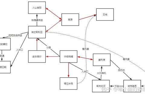 沉浸式开放世界自我攻略全流程解析角色养成与生存挑战终极指南