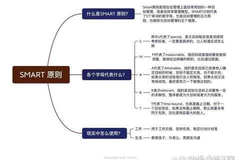 还在纠结smarter是什么意思？三步破解其含义并实现高效成长