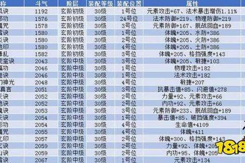 斗破苍穹手游全职业高阶功法搭配技巧与战力快速提升攻略