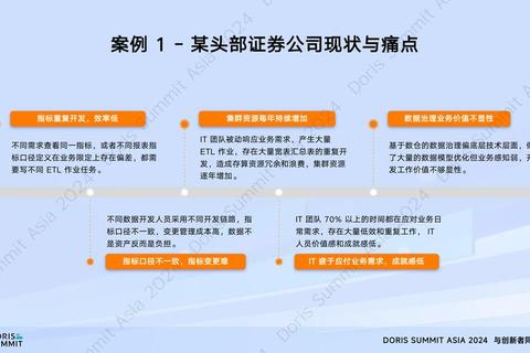 为什么pchalo成为解决行业痛点提升效率的核心方案