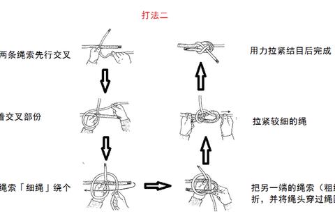解绳高手必看零基础到精通十大实用绳结解法技巧全攻略