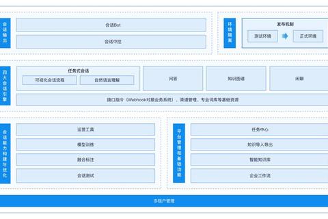 智能电话呼叫系统一站式解决方案助力企业高效沟通与客户管理