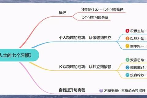 为什么学习管理学是职场人突破效率瓶颈与晋升壁垒的核心答案
