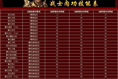 热血传奇手游战士职业快速升级攻略与装备获取技巧详解