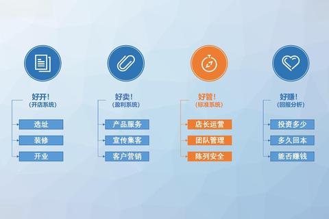 黑旗如何赚钱难题破解三步实现高效盈利路径