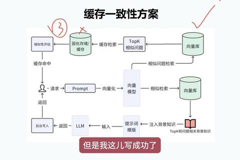 下载缓存优化全攻略:提升速度与存储效率的关键策略