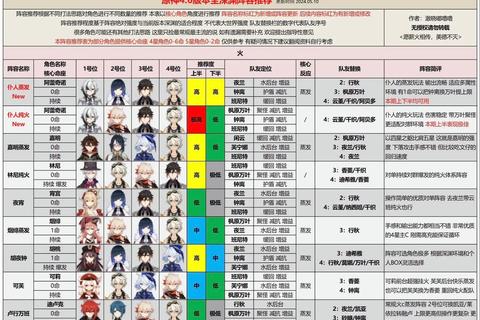 魅影蝎后终极挑战攻略 高效阵容搭配与实战通关技巧详解
