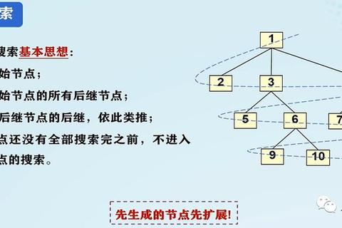 空想哪里捞破解资源定位难题告别盲目搜索低效耗时