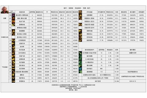 荒神罪单通技巧职业选择与装备强化全阶段攻略