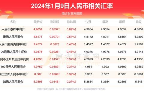 100卢布换多少人民币？汇率波动时这样兑换最省心划算