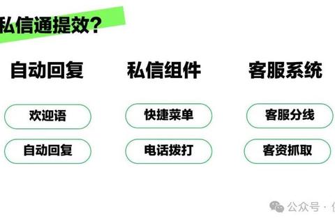 小红书私信高效沟通秘籍，三步教你快速建立粉丝互动与信任