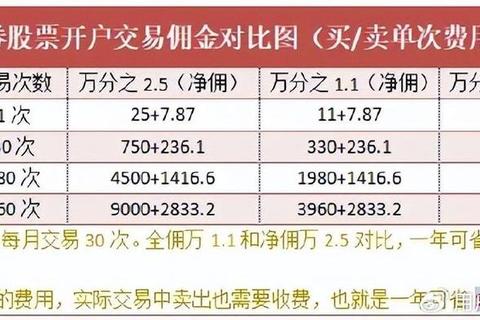 股票哪个开户好开户高佣金服务差操作难痛点解析与解决指南